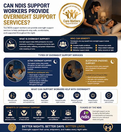 Can NDIS Support Workers Provide Overnight Support Services
